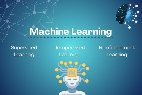 machine learning คือ อะไร ? มีบทบาทและความสำคัญอย่างไร